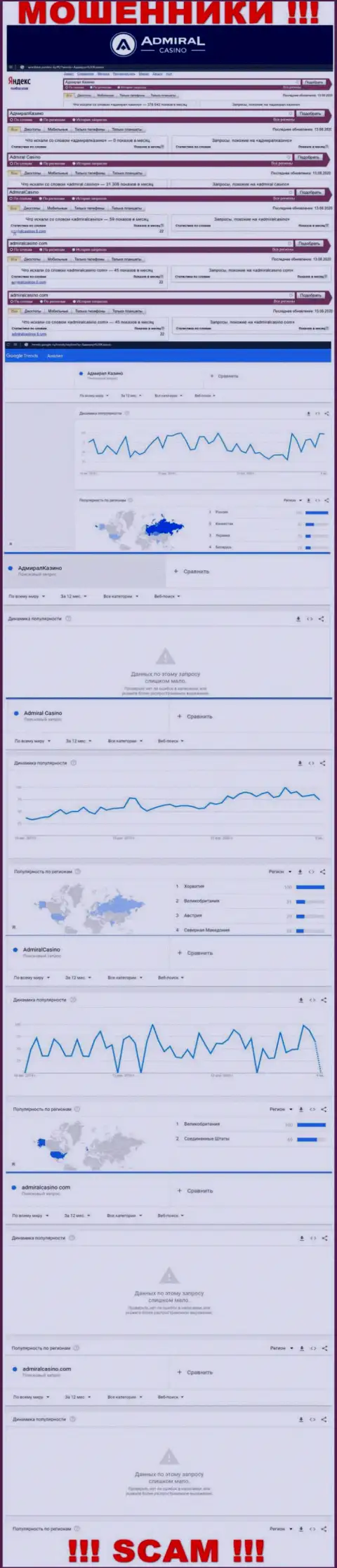Какое количество людей пытались найти информацию о АдмиралКазино - статистика поисковых запросов по указанной компании