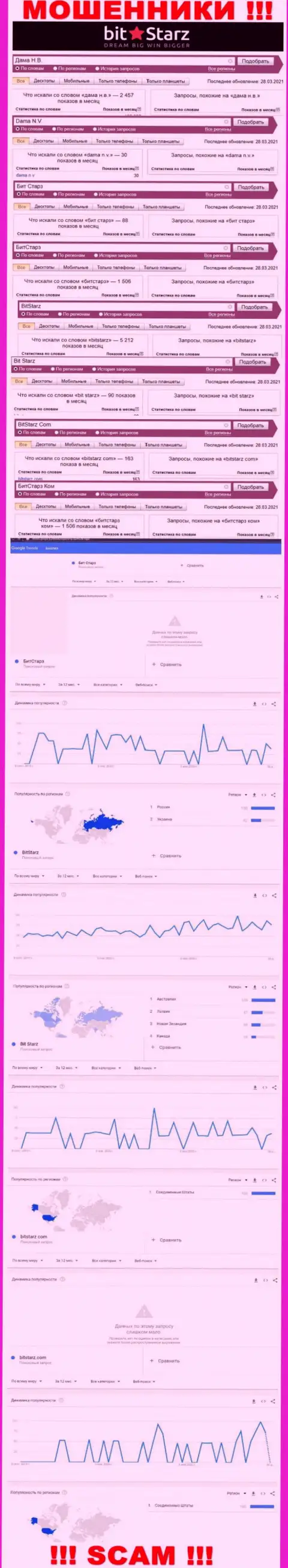 Статистические показатели о запросах в поисковиках глобальной сети информации о компании BitStarz Com