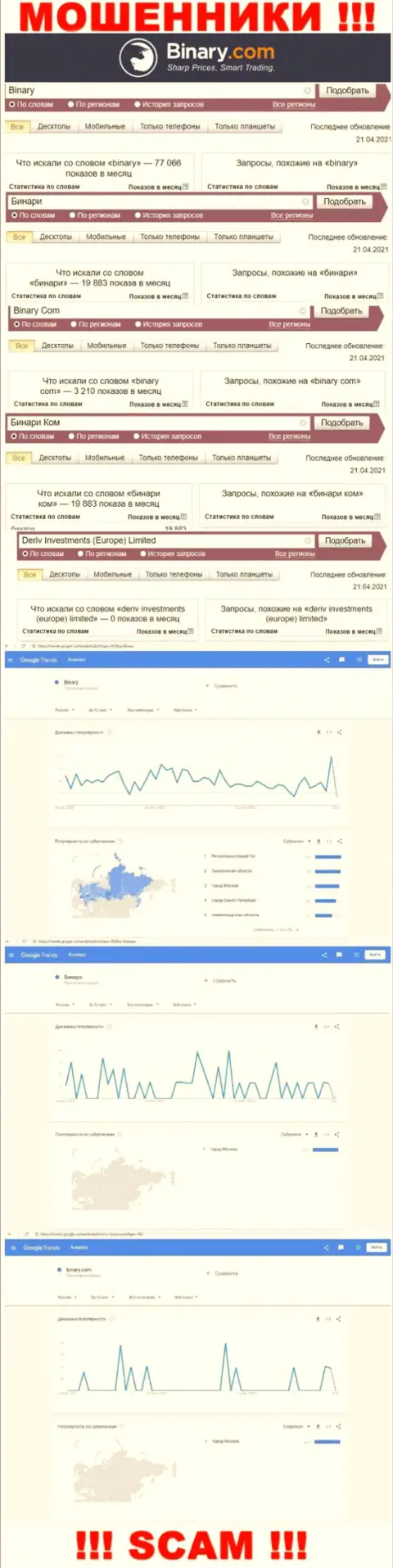 Количество online запросов информации о мошенниках Бинари в internet сети