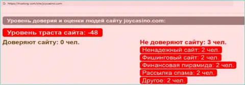 Обзор мошеннических уловок скам-конторы ДжойКазино - это МОШЕННИКИ !!!