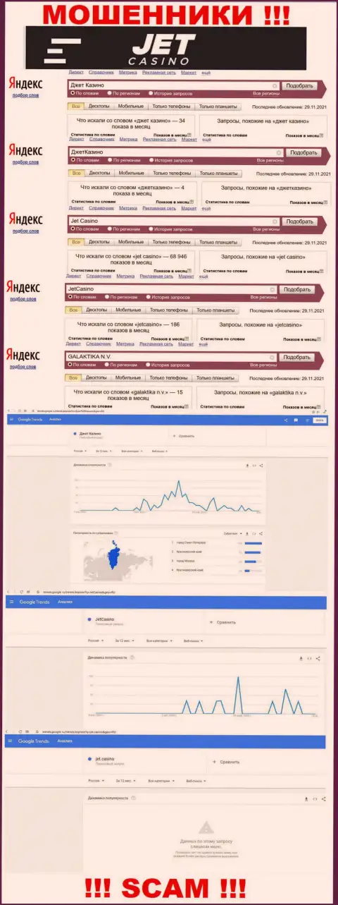 Статистические показатели суммарного числа просмотров инфы о мошенниках ДжетКазино в сети internet