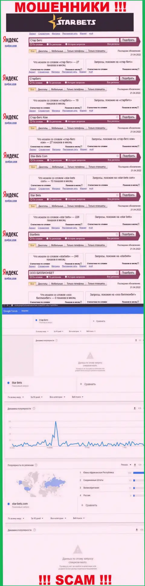 Скриншот итогов онлайн запросов по жульнической организации StarBets