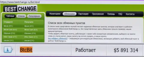Надежность компании BTCBit подтверждается оценкой обменных онлайн-пунктов - сайтом бестчендж ру
