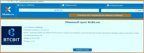 Сжатая информация об обменном online пункте БТЦ Бит на веб-ресурсе XRates Ru