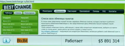 Надежность криптовалютного обменника БТКБит подтверждается мониторингом онлайн обменников bestchange ru