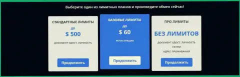 Лимиты на выполнение транзакций в интернет-организации BTCBit Sp. z.o.o.