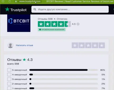Объективная оценка качества услуг онлайн-обменки БТКБит на информационном сервисе trustpilot com